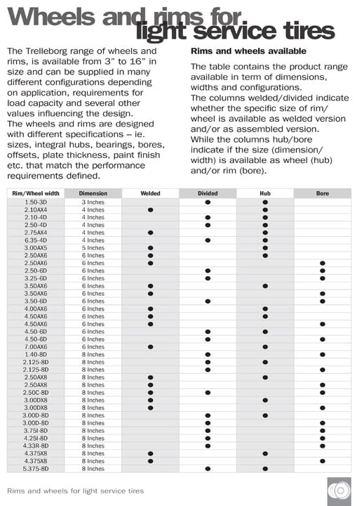 Trelleborg-Rims-for-Light-Service-Tires