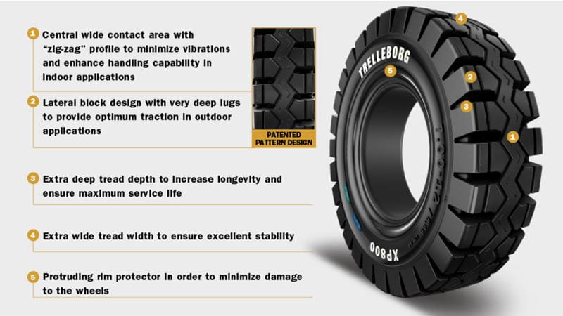 TWS_XP800_720x405-2-Advanced tread design