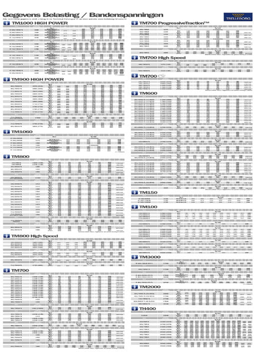 Trelleborg-PressureTable-poster-NL