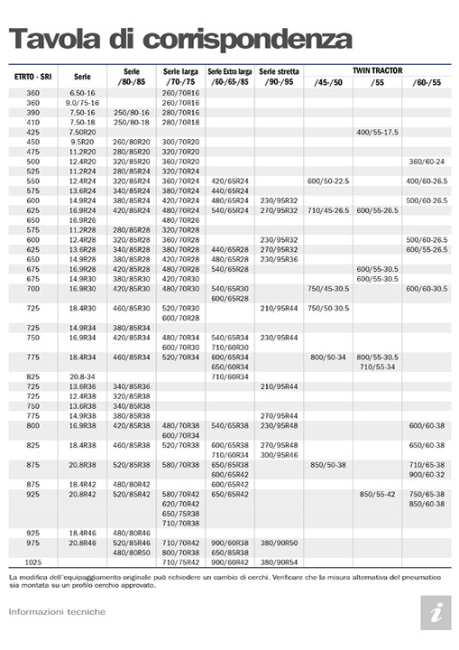 TireSizeCorresp_ITA